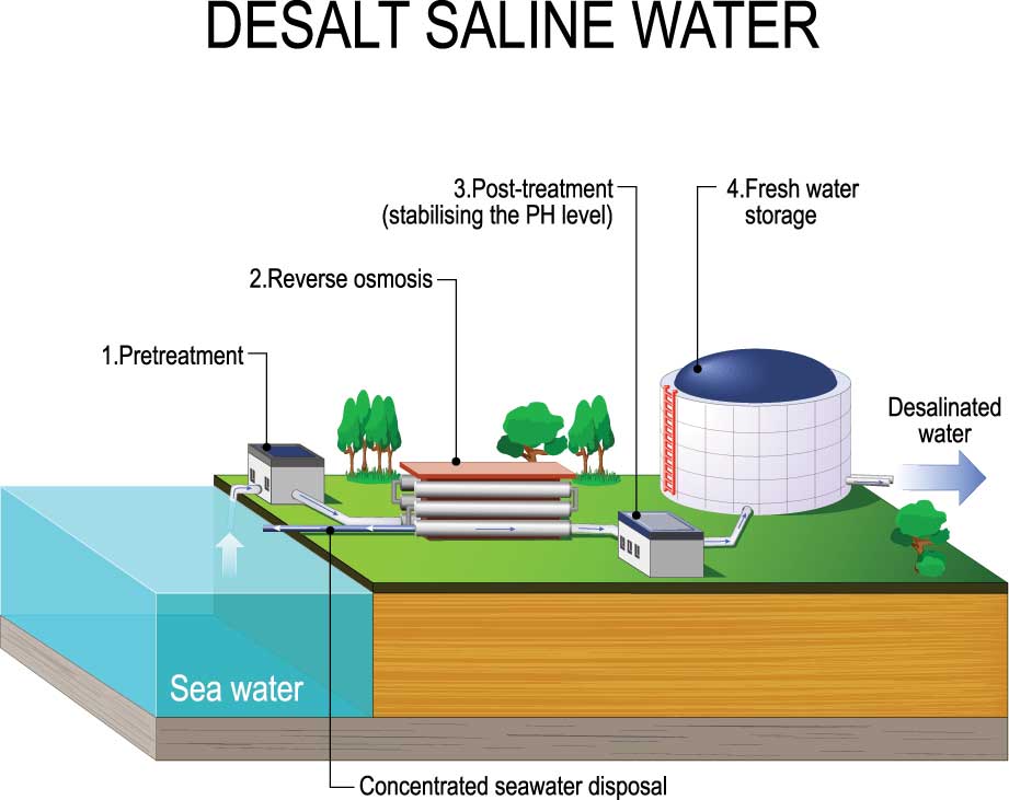 Desalination-Water-Systems